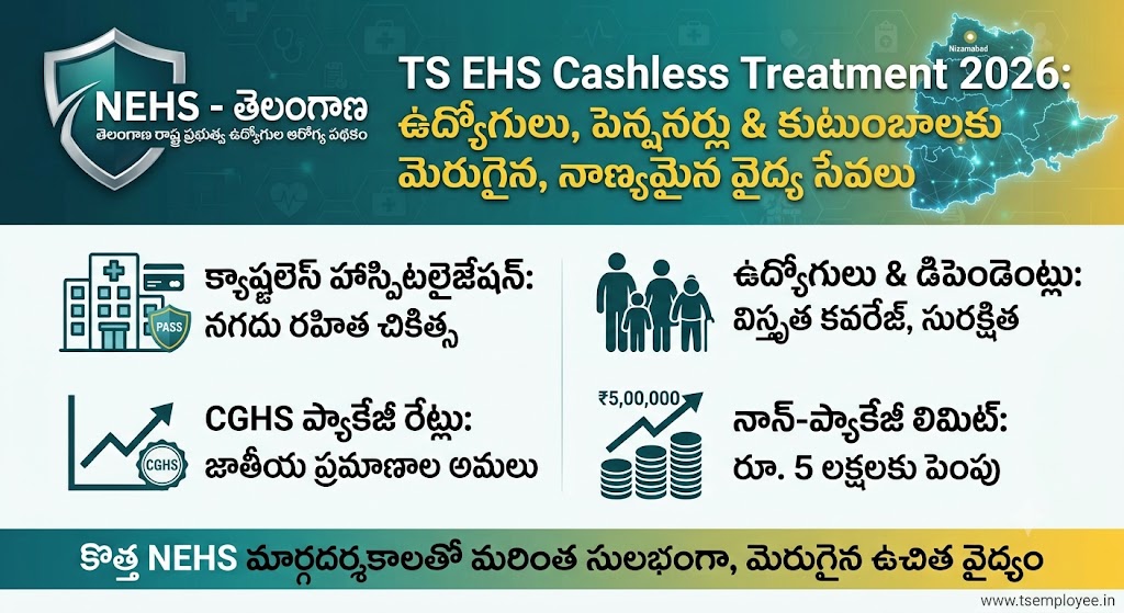 TS EHS Cashless Treatment 2026 under Telangana New Employees Health Scheme (NEHS), showing cashless hospitalization benefits and CGHS packages for employees and pensioners