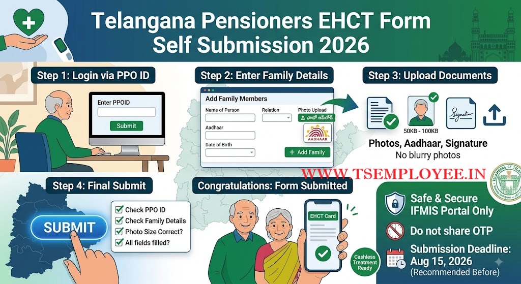 Telangana Pensioners EHCT Form Self Submission PPO ID login on IFMIS portal