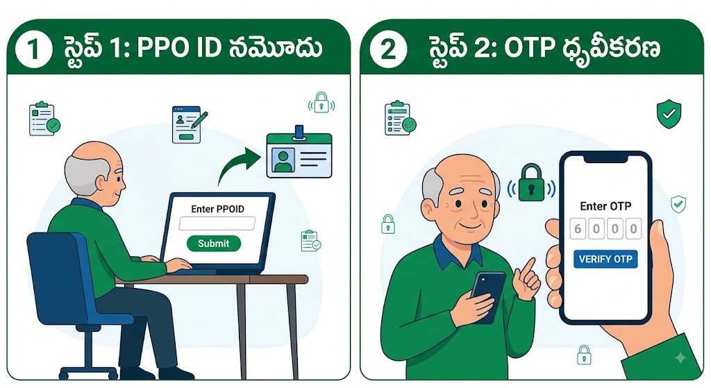 IFMIS EHCT Form OTP verification for Telangana pensioners using registered mobile number